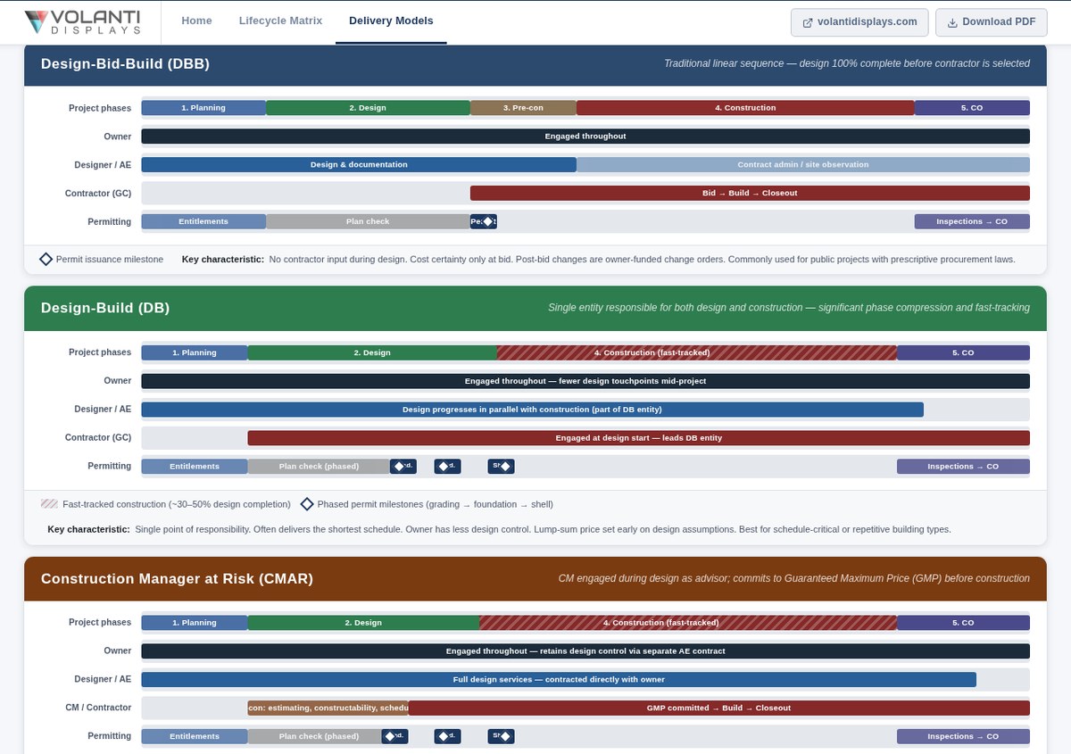 Delivery Models preview
