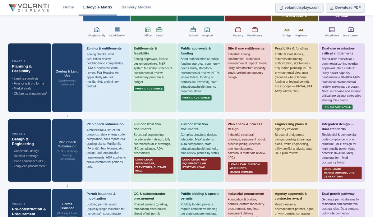 Lifecycle Matrix preview